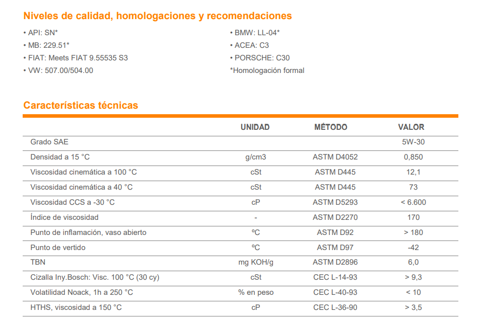 Aceite de Motor Repsol Elite Long Life 5w30 Sintético 4 Litros 2 - Lubriexpert